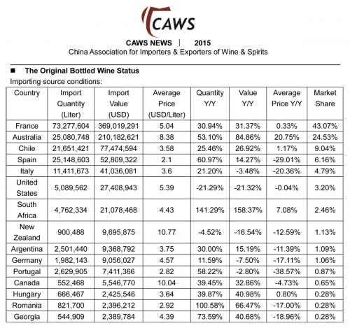 1 Semester Statiscs - by Italian Wine & Food in China