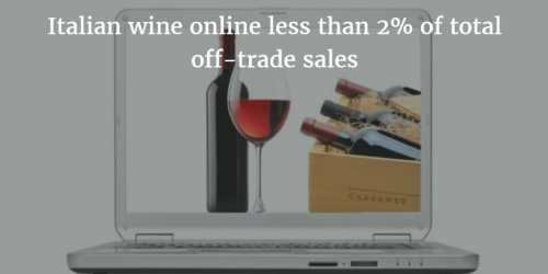 Italian wine online less than 2% of total off-trade sales by Italian Wine & Food in China