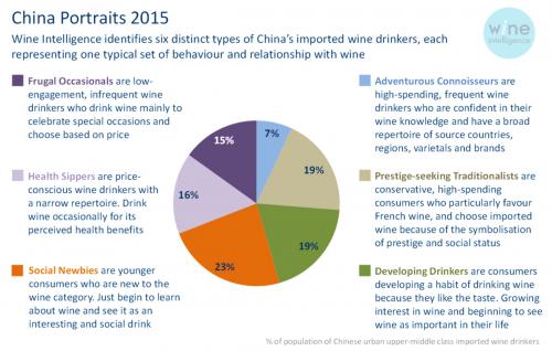 Chinese wine consumers are rising by Italian Wine & Food in China