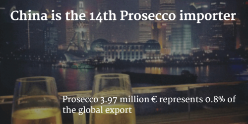 China imports 3.97 million € of Prosecco by Italian Wine & Food in China