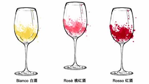 Chinese wine vocabulary by Italian Wine & Food in China