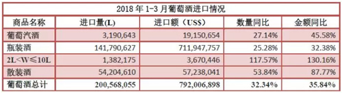 2018 1st Quarter China import of Italian wine | Italian Wine & Food in China blog