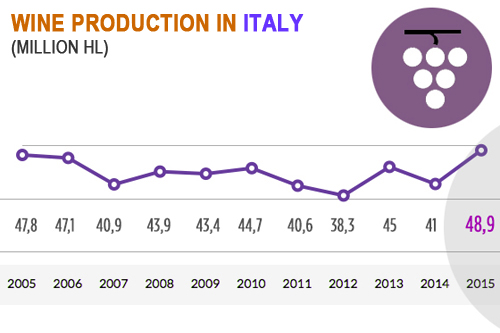 history_ita_wine_production_500px.jpg